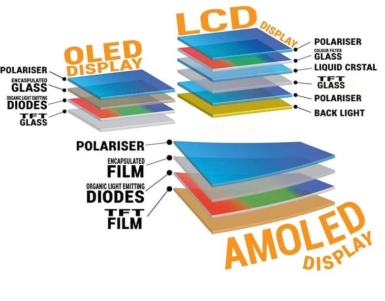 oled vs amoled vs ips lcd